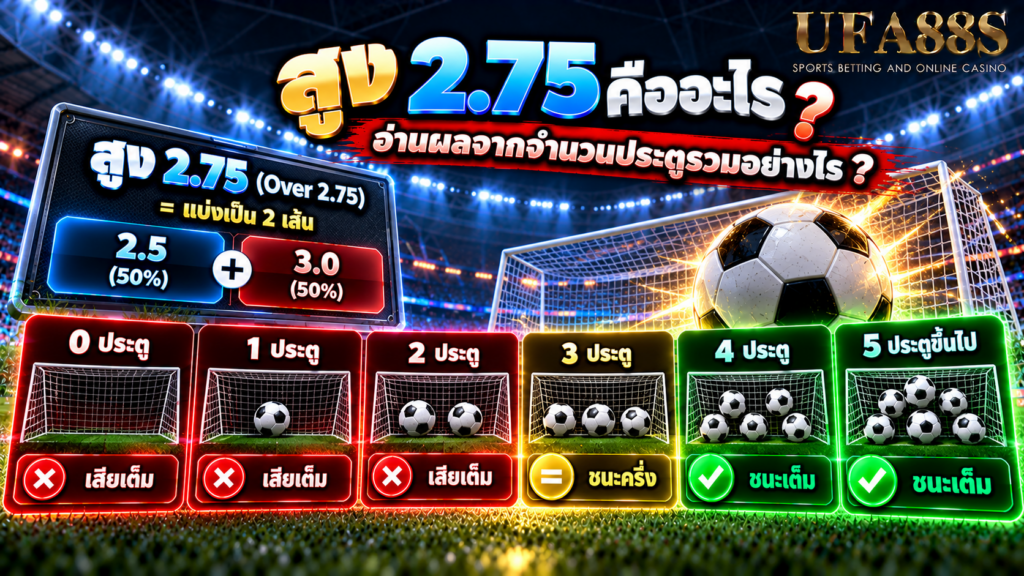 อ่านผลสูง 2.75 จากจำนวนประตูรวมอย่างไร