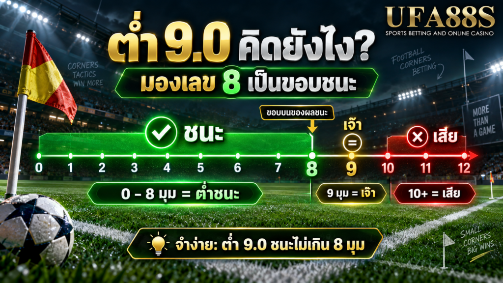 เตะมุม 9.0 คิดยังไง ฝั่งต่ำ 9.0 ให้มองเลข 8 เป็นขอบบนของผลชนะ