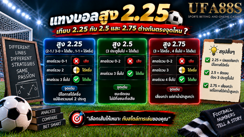 เทียบ 2.25 กับ 2.5 และ 2.75 ต่างกันตรงจุดไหน