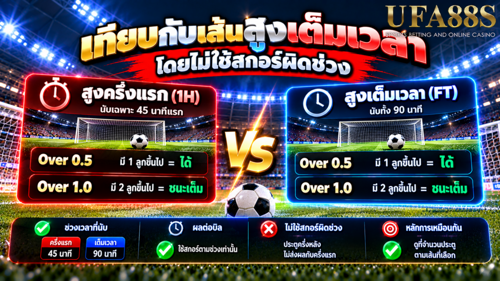 เทียบกับเส้นสูงเต็มเวลาโดยไม่ใช้สกอร์ผิดช่วง