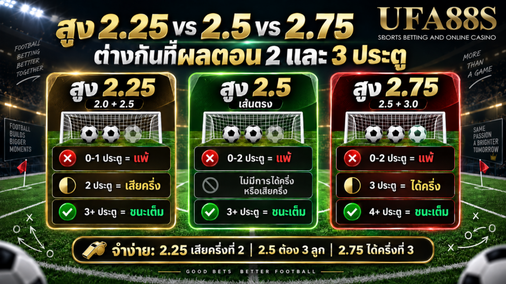 เส้น 2.25, 2.5 และ 2.75 ต่างกันอย่างไร