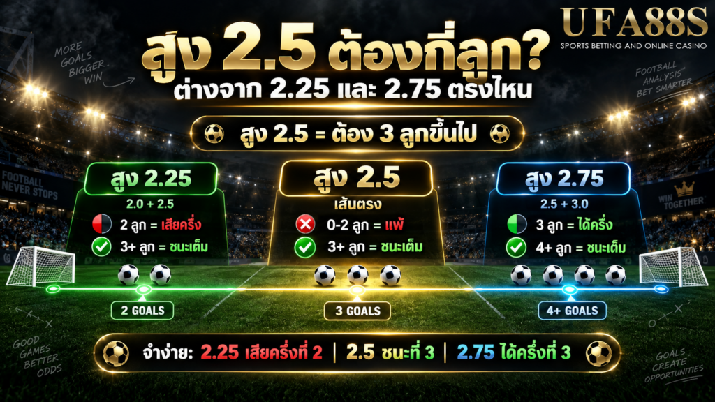 เส้นสูง 2.5 ต่างจาก 2.25 และ 2.75 ตรงไหน