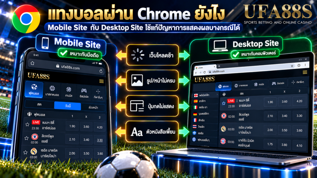 Mobile Site กับ Desktop Site ใช้แก้ปัญหาการแสดงผลบางกรณีได้