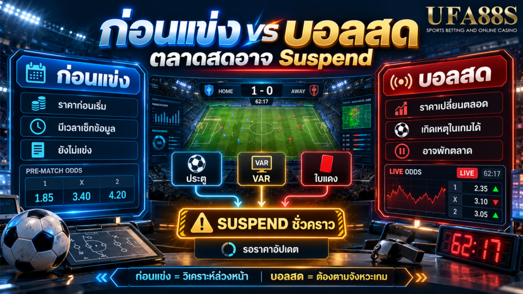 ตลาดสดอาจ Suspend เมื่อเกิดเหตุการณ์สำคัญในสนาม