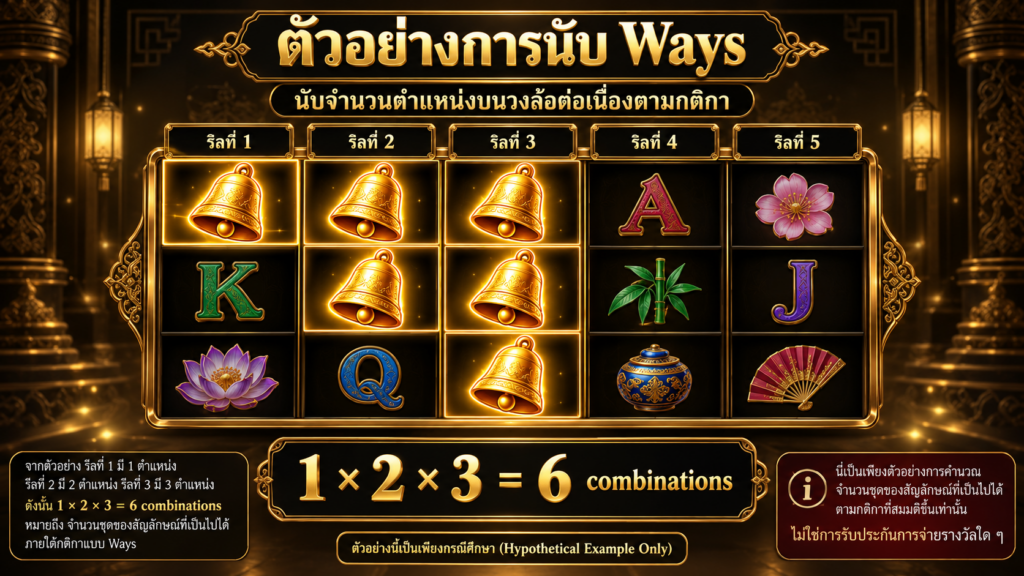 ตัวอย่างการคำนวณชุดแบบ Ways จากกริดห้าวงล้อ