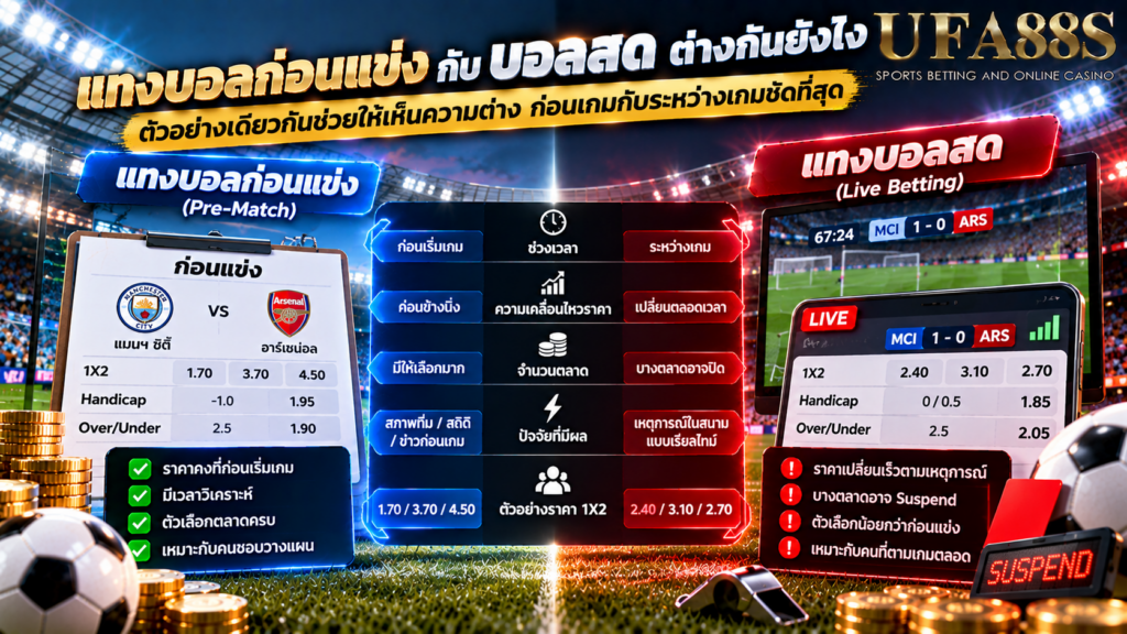 ตัวอย่างเดียวกันช่วยให้เห็นความต่างก่อนเกมกับระหว่างเกมชัดที่สุด