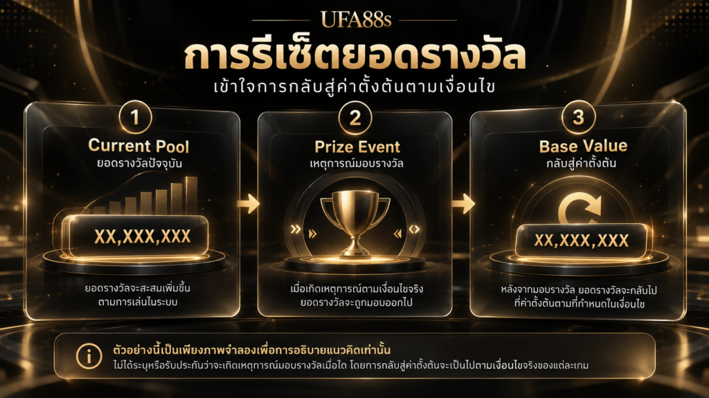 ยอดแจ็กพอตรีเซ็ตเมื่อใดและตัวเลขที่ลดลงบอกอะไรได้