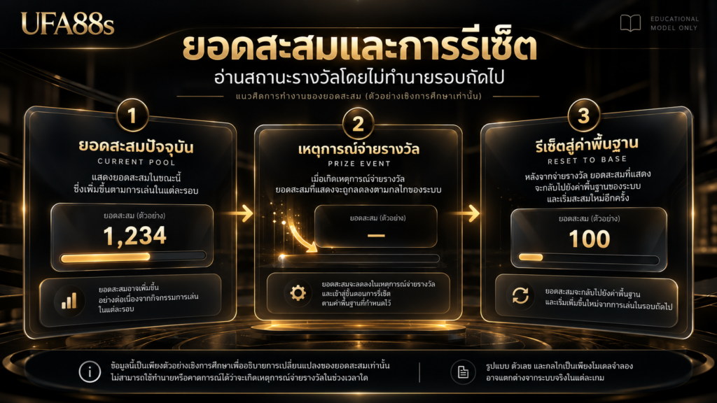 ยอดแจ็กพอตสะสมรีเซ็ตเมื่อใดและควรตีความอย่างไร
