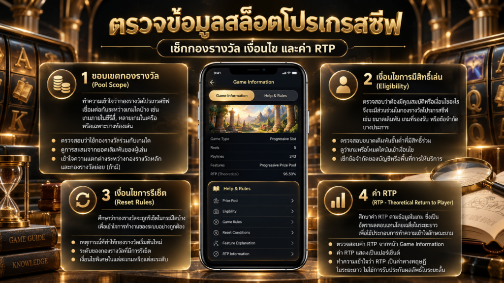 เงื่อนไขใดต้องตรวจให้ครบก่อนเปรียบเทียบเกมโปรเกรสซีฟ