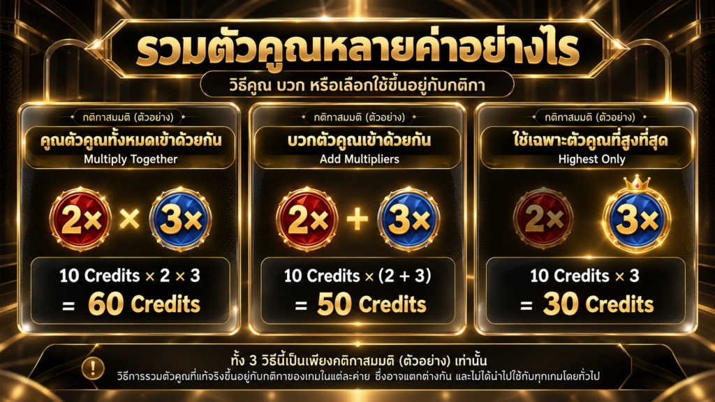 เมื่อมีหลายตัวคูณ เกมสามารถรวมค่าได้กี่ลักษณะ