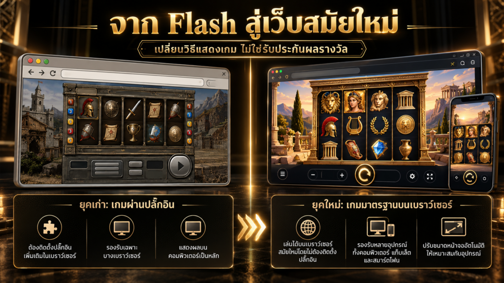 เหตุใดเว็บไซต์สมัยใหม่จึงเลิกพึ่ง Adobe Flash Player