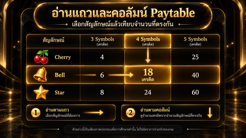 แถวสัญลักษณ์กับคอลัมน์จำนวนที่จับคู่ต้องดูอย่างไร