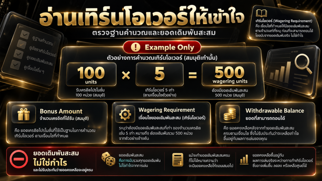 โฆษณาระบุเครดิตฟรีแต่รายละเอียดไม่ครบควรตรวจจากอะไร